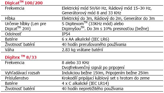 technicka specifikacia