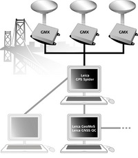 Prijímače GMX902 GNSS