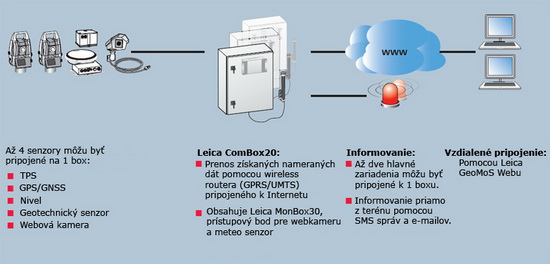 Inteligentné riešenie
