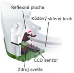 Unikátny systém merania uhlov 